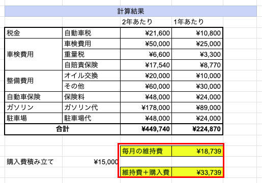 車の維持費計算