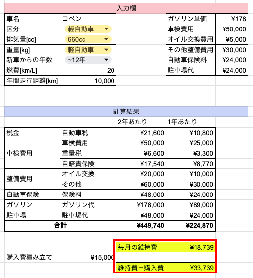 車の維持費計算表